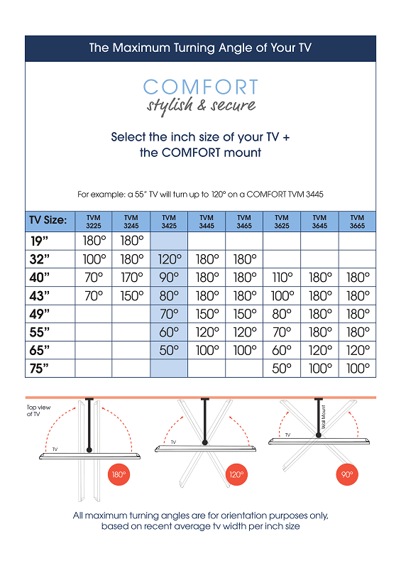 Vogel's TVM 3425 FULL MOTION M WALL MOUNT