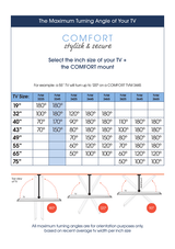 Vogel's TVM 3245 FULL MOTION+ S WALL MOUNT Black