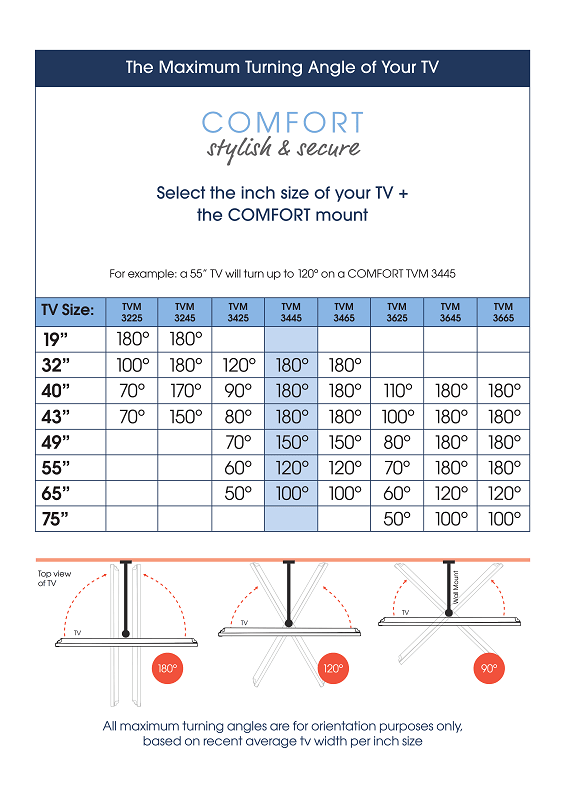 Vogel's TVM 3445 FULL MOTION+ M WALL MOUNT Black