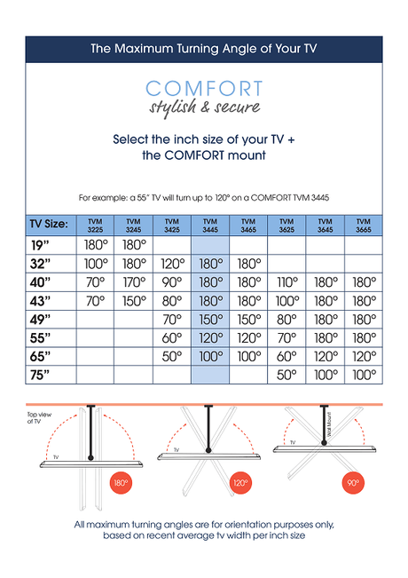 Vogel's TVM 3445 FULL MOTION+ M WALL MOUNT Black