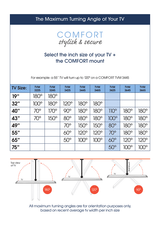 Vogel's TVM 3625 FULL MOTION L WALL MOUNT