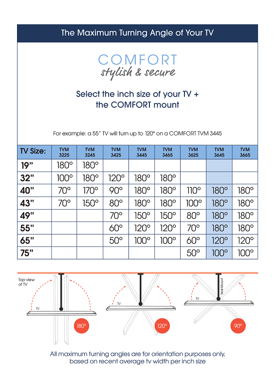 Vogel's TVM 3645 FULL MOTION+ L WALL MOUNT